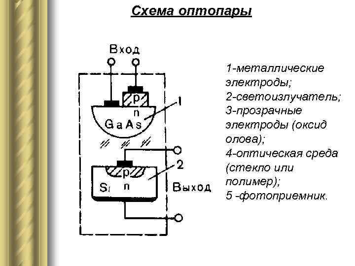 Схема оптопары 1 -металлические электроды; 2 -светоизлучатель; 3 -прозрачные электроды (оксид олова); 4 -оптическая