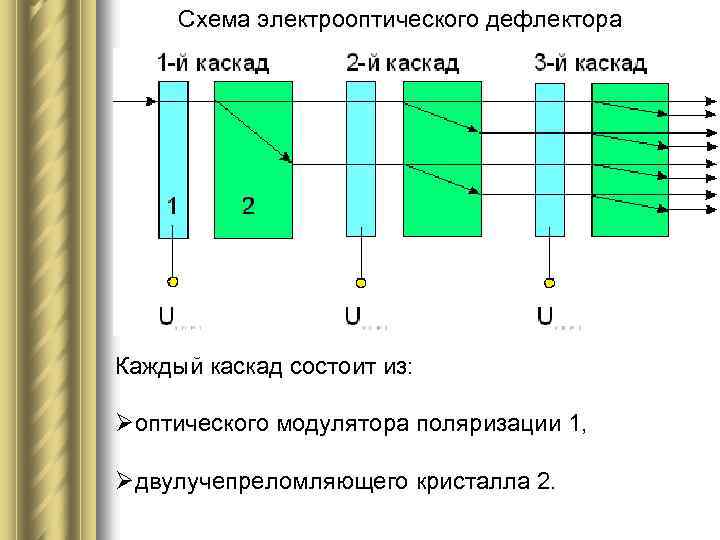 Промодулировать лазер схема