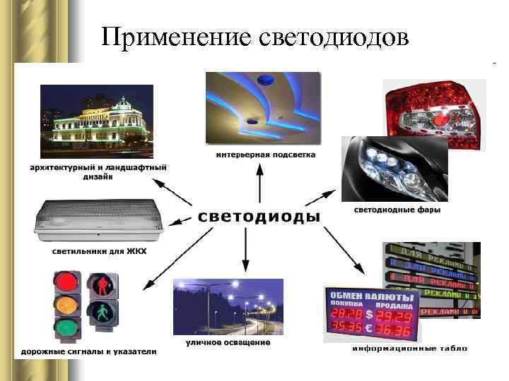 Применение светодиодов 
