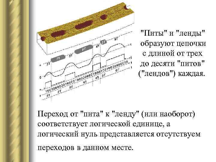 Питы к2. Питы и ленды. Питы и лэнды в дисководе.