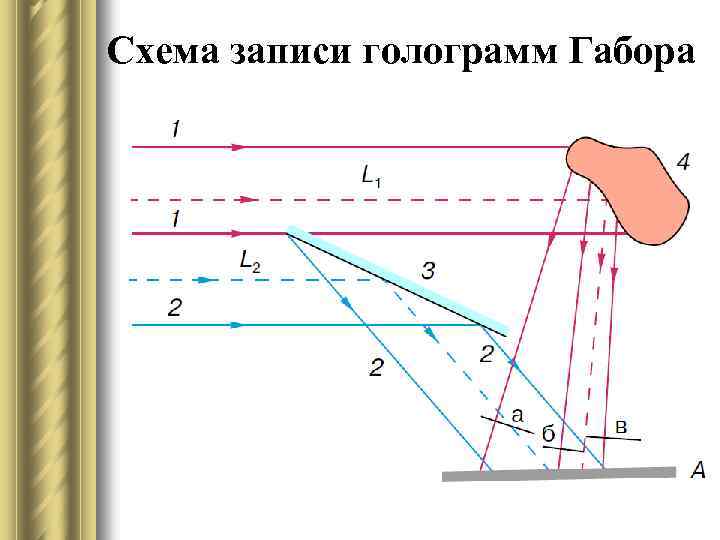 Схема габора записи голограммы