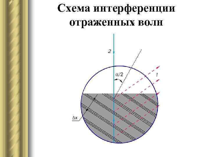 Схема интерференции отраженных волн 