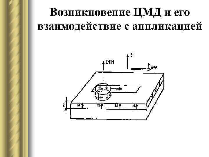 Возникновение ЦМД и его взаимодействие с аппликацией 