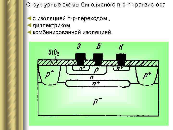 Структурная схема биполярного транзистора