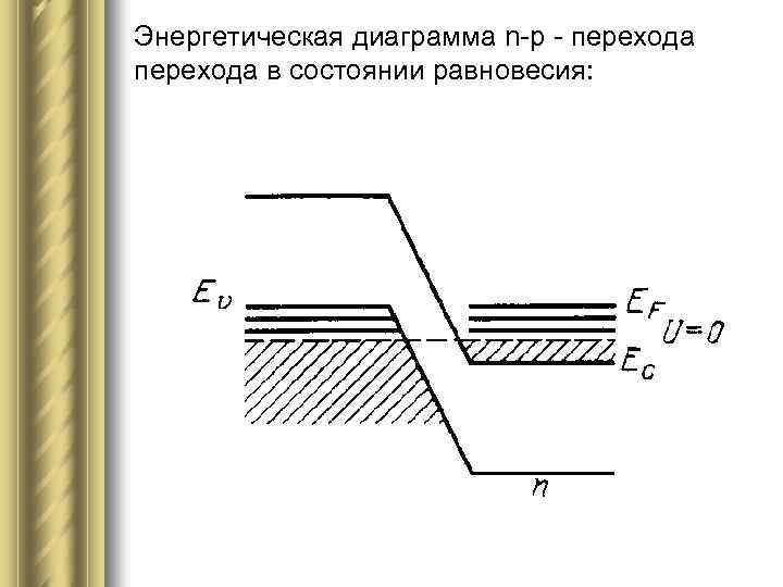 Энергетическая диаграмма пн перехода