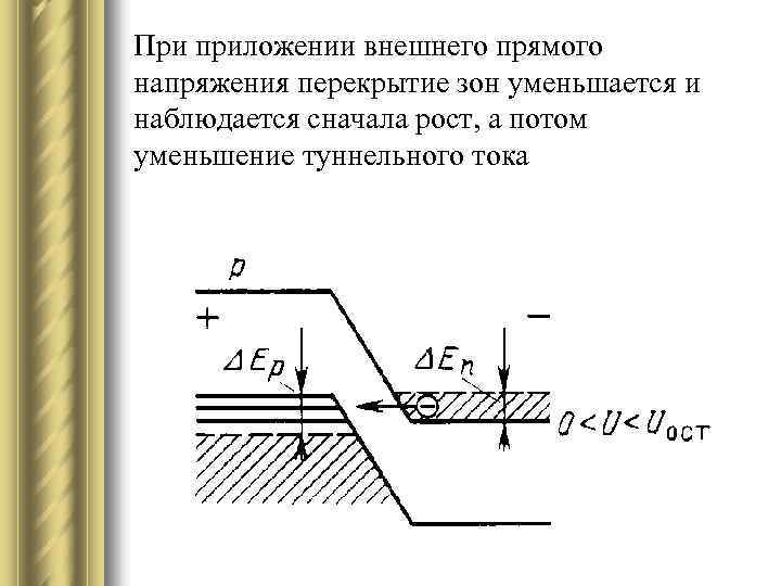 При приложении внешнего прямого напряжения перекрытие зон уменьшается и наблюдается сначала рост, а потом