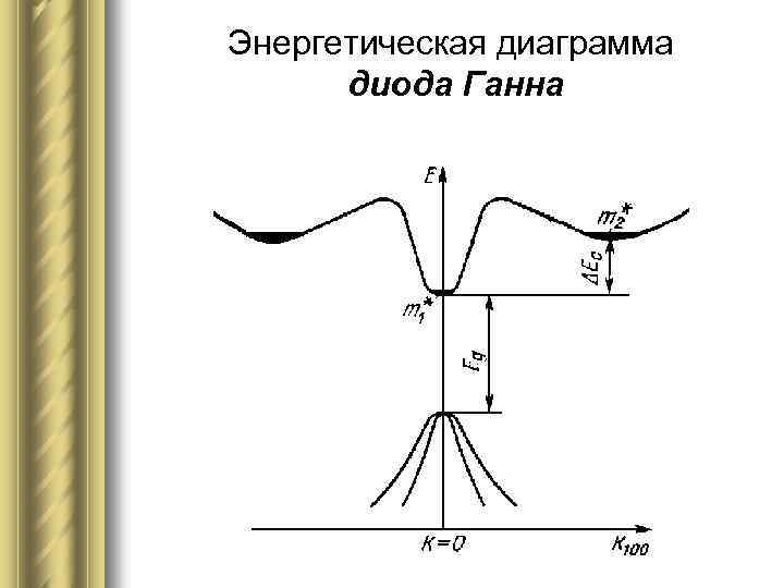 Структура стабилитрона изображена на рисунке