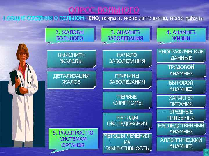 ОПРОС БОЛЬНОГО 1. ОБЩИЕ СВЕДЕНИЯ О БОЛЬНОМ: ФИО, возраст, место жительства, место работы 2.