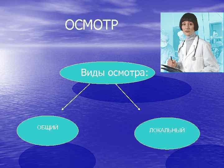 ОСМОТР Виды осмотра: ОБЩИЙ ЛОКАЛЬНЫЙ 
