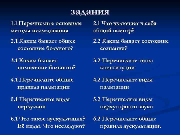 задания 1. 1 Перечислите основные методы исследования 2. 1 Что включает в себя общий
