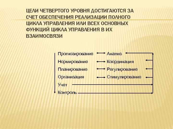 ЦЕЛИ ЧЕТВЕРТОГО УРОВНЯ ДОСТИГАЮТСЯ ЗА СЧЕТ ОБЕСПЕЧЕНИЯ РЕАЛИЗАЦИИ ПОЛНОГО ЦИКЛА УПРАВЛЕНИЯ ИЛИ ВСЕХ ОСНОВНЫХ