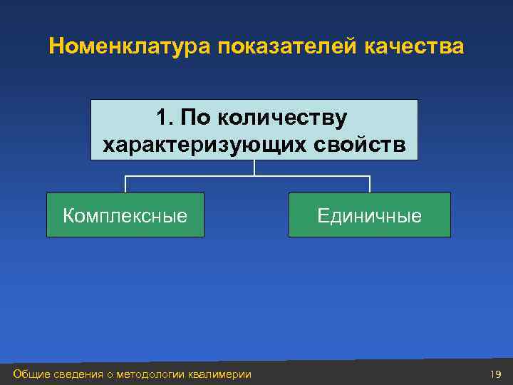 Номенклатура показателей качества 1. По количеству характеризующих свойств Комплексные Общие сведения о методологии квалимерии