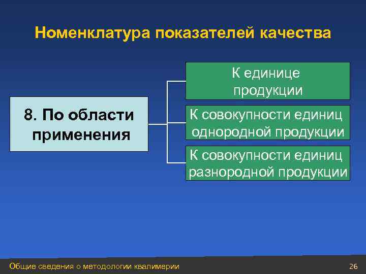 Номенклатура показателей качества К единице продукции 8. По области применения К совокупности единиц однородной
