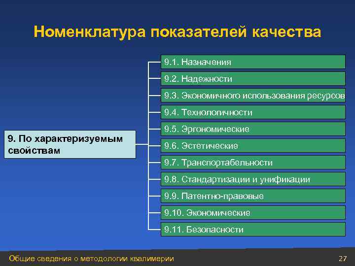 Номенклатура показателей качества 9. 1. Назначения 9. 2. Надежности 9. 3. Экономичного использования ресурсов