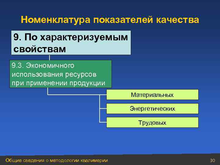 Номенклатура показателей качества 9. По характеризуемым свойствам 9. 3. Экономичного использования ресурсов применении продукции
