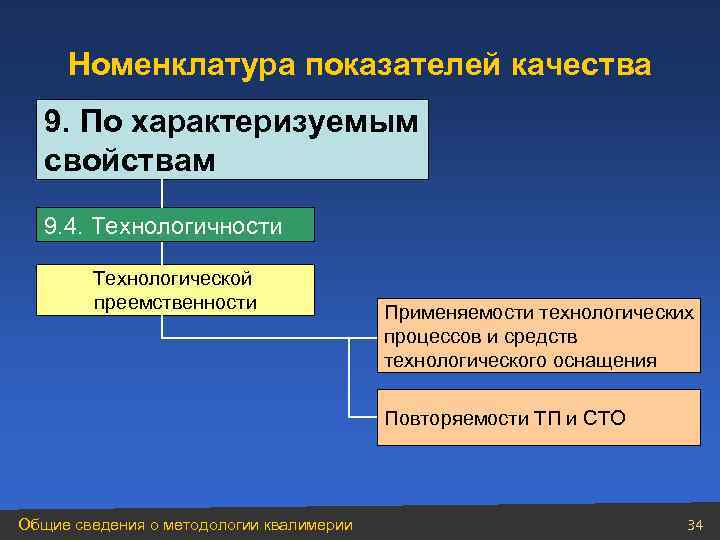 Номенклатура показателей качества 9. По характеризуемым свойствам 9. 4. Технологичности Технологической преемственности Применяемости технологических