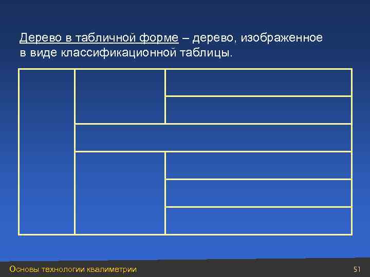 Дерево в табличной форме – дерево, изображенное в виде классификационной таблицы. Основы технологии квалиметрии