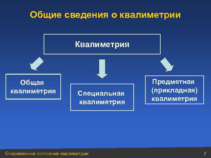 Общие сведения о квалиметрии Квалиметрия Общая квалиметрия Специальная квалиметрия Современное состояние квалиметрии Предметная (прикладная)