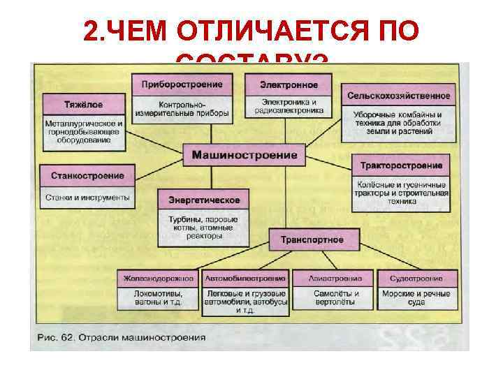 Схема машиностроительного комплекса