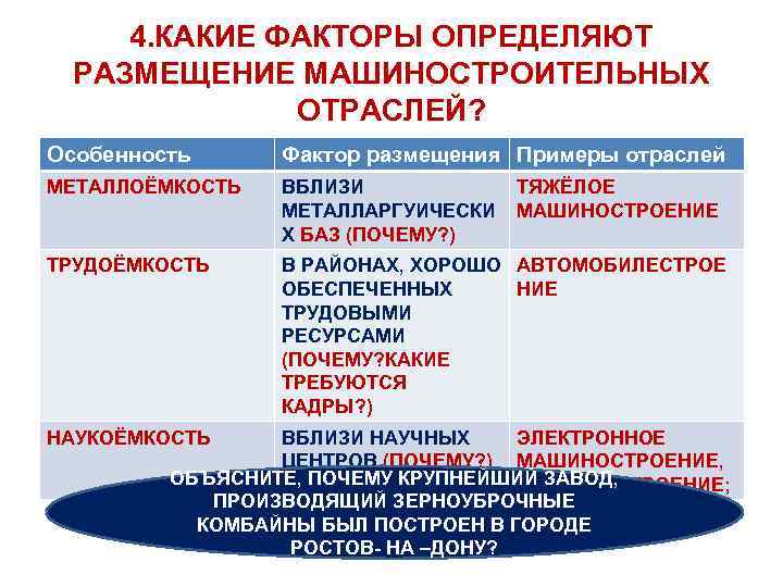 Контрольная работа машиностроительный комплекс