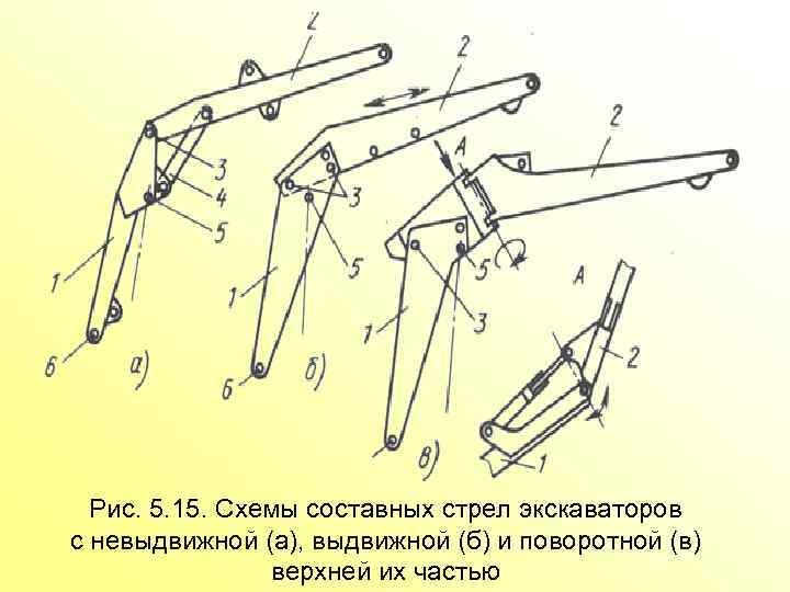 Рис. 5. 15. Схемы составных стрел экскаваторов с невыдвижной (а), выдвижной (б) и поворотной
