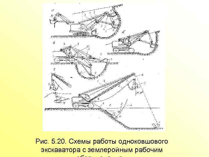 Рис. 5. 20. Схемы работы одноковшового экскаватора с землеройным рабочим 