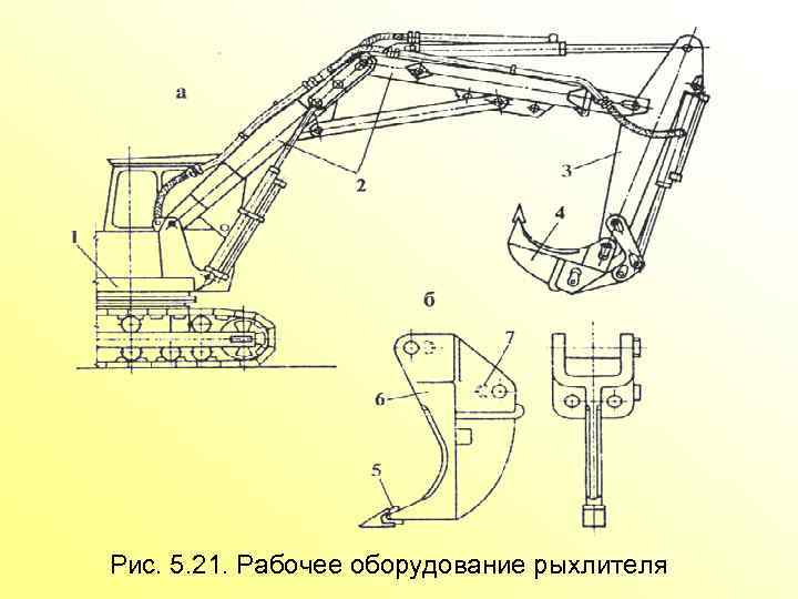 Рис. 5. 21. Рабочее оборудование рыхлителя 