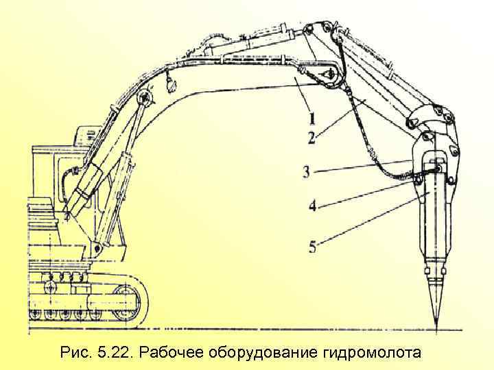 Рис. 5. 22. Рабочее оборудование гидромолота 