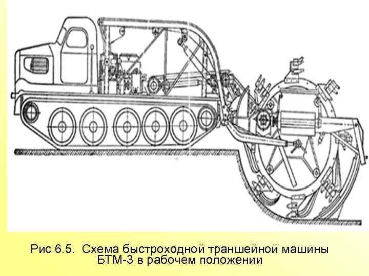 Рис 6. 5. Схема быстроходной траншейной машины БТМ 3 в рабочем положении 
