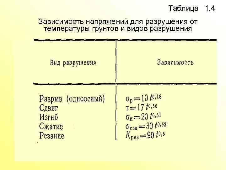  Таблица 1. 4 Зависимость напряжений для разрушения от температуры грунтов и видов разрушения