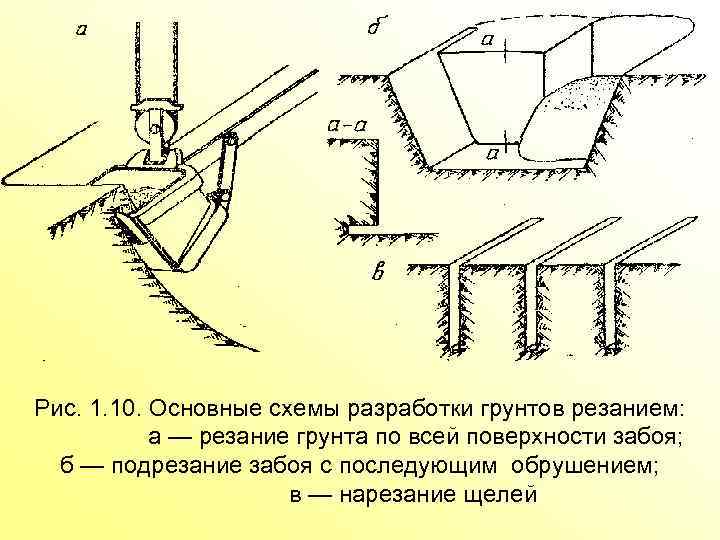 Рис. 1. 10. Основные схемы разработки грунтов резанием: а — резание грунта по всей