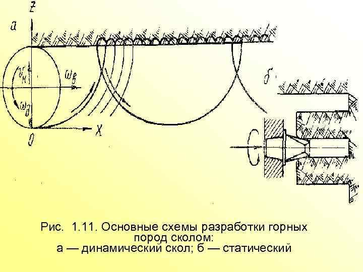 Рис. 1. 11. Основные схемы разработки горных пород сколом: а — динамический скол; б