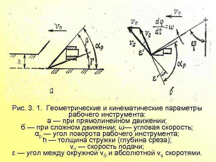 Рис. 3. 1. Геометрические и кинематические параметры рабочего инструмента: а — при прямолинейном движении;
