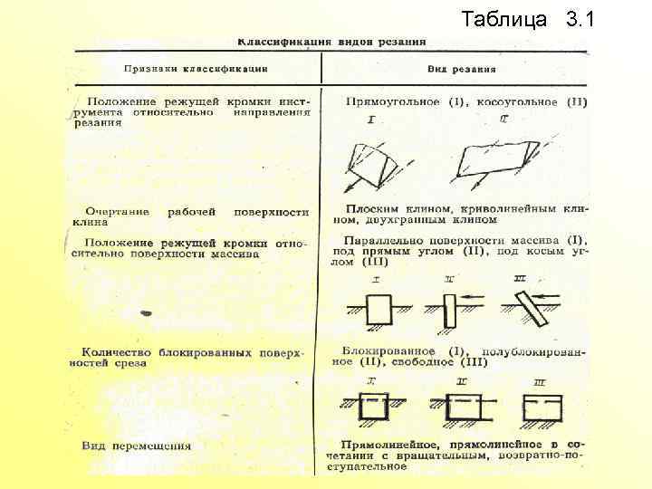 Таблица 3. 1 