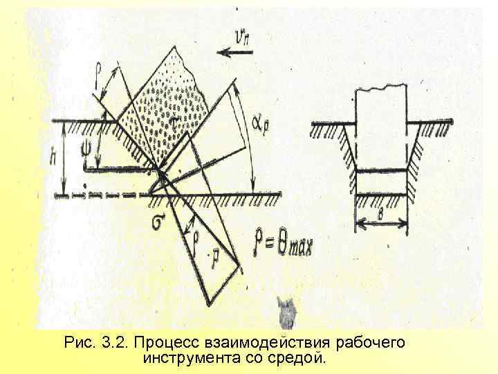 Рис. 3. 2. Процесс взаимодействия рабочего инструмента со средой. 