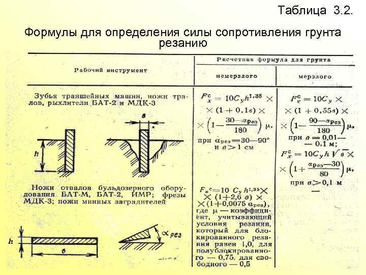 Сила сопротивления доски