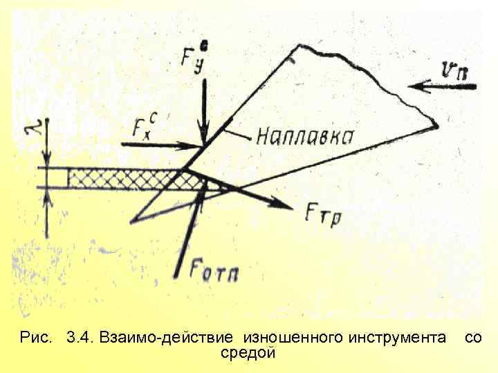 Рис. 3. 4. Взаимо действие изношенного инструмента со средой 