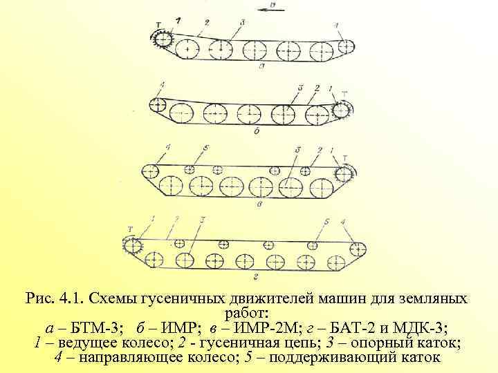 Рис. 4. 1. Схемы гусеничных движителей машин для земляных работ: а – БТМ-3; б