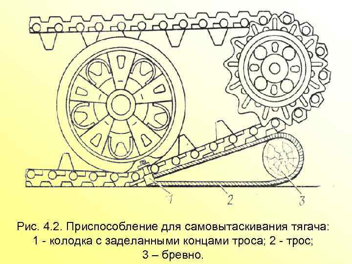 Рис. 4. 2. Приспособление для самовытаскивания тягача: 1 колодка с заделанными концами троса; 2
