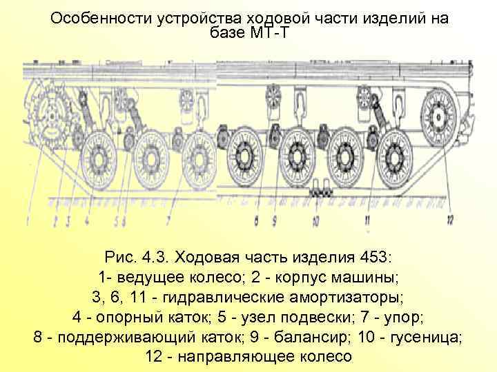 Особенности устройства ходовой части изделий на базе МТ Т Рис. 4. 3. Ходовая часть
