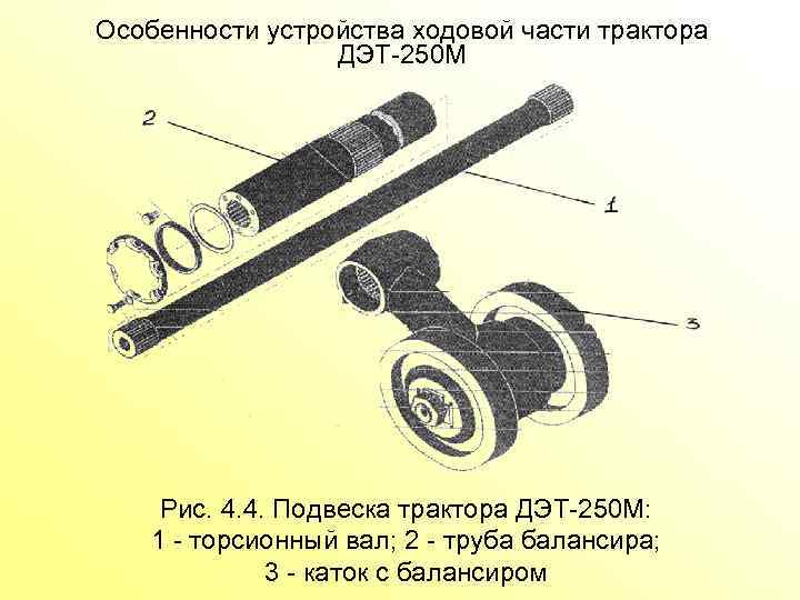 Особенности устройства ходовой части трактора ДЭТ 250 М Рис. 4. 4. Подвеска трактора ДЭТ