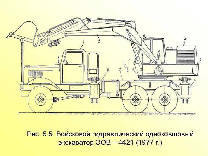 Рис. 5. 5. Войсковой гидравлический одноковшовый экскаватор ЭОВ – 4421 (1977 г. ) 