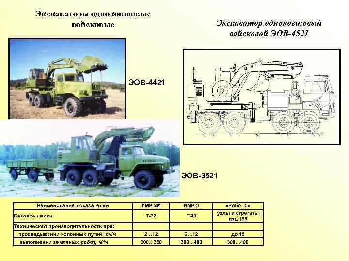 Экскаваторы одноковшовые войсковые Экскаватор одноковшовый войсковой ЭОВ-4521 ЭОВ-4421 ЭОВ-3521 