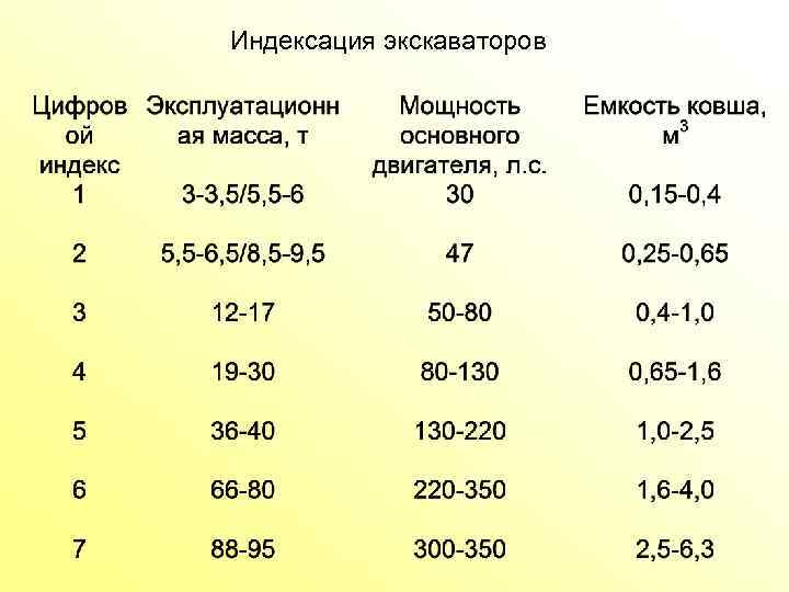 Индексация экскаваторов 