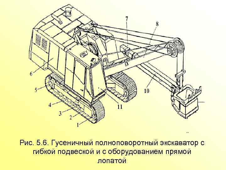 Рис. 5. 6. Гусеничный полноповоротный экскаватор с гибкой подвеской и с оборудованием прямой лопатой