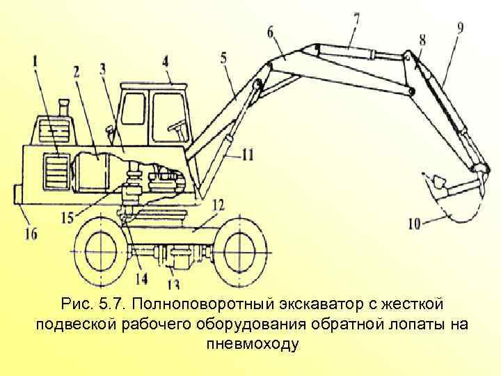 Рис. 5. 7. Полноповоротный экскаватор с жесткой подвеской рабочего оборудования обратной лопаты на пневмоходу