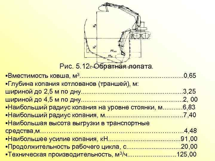 Рис. 5. 12. Обратная лопата. • Вместимость ковша, м 3. . . . 0,