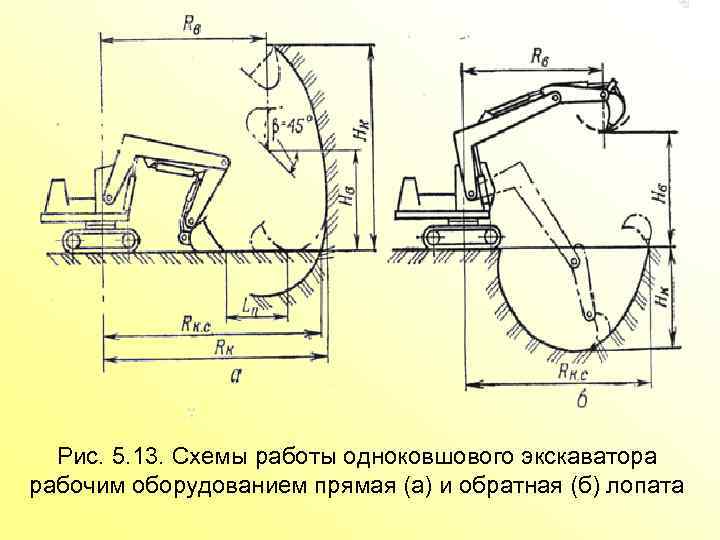 Рис. 5. 13. Схемы работы одноковшового экскаватора рабочим оборудованием прямая (а) и обратная (б)