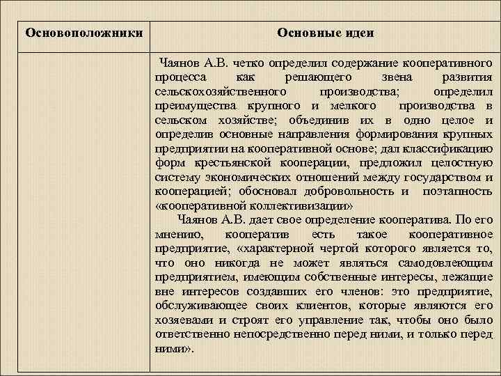 Основоположники Основные идеи Чаянов А. В. четко определил содержание кооперативного процесса как решающего звена