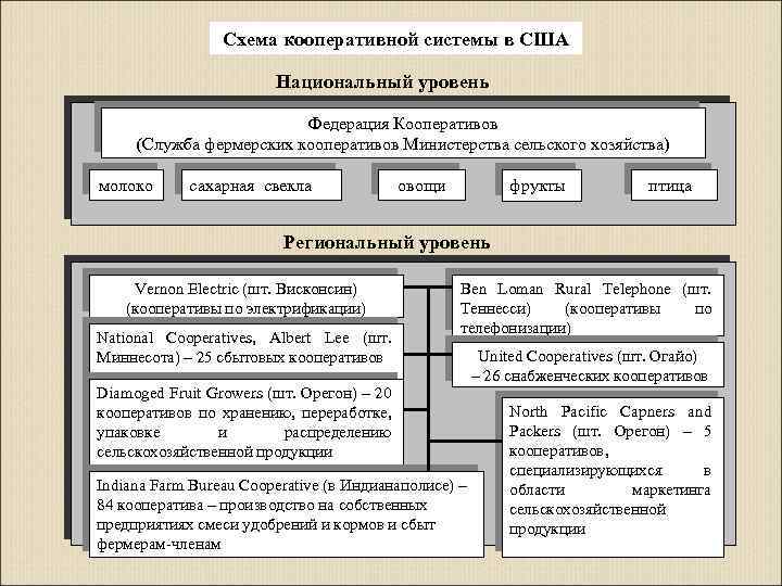 Ленинский кооперативный план кратко